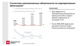Статистика неисполненных обязательств по корпоративным
облигациям1
(1) Данные Московской биржи
3 023
4 711
7 717
8 531
58
13 27 14
0
50
100
150
200
250
300
350
400
0
1
2
3
4
5
6
7
8
9
Объем корпоративных облигаций в обращении на дату, млрд. руб.
Объем неисполненных обязательств, млрд. руб.
• Доля дефолтов по
корпоративным облигациям не
превышает 0,35% от общего
объема в обращении за
последние 5 лет
• После 2008-2009 годов рынок
долгового капитала открыт
только для крупных заемщиков
Комментарий
1.93%
0.27% 0.34%
0.16%
2010-2011 2012-2013 2014-2015 10.10.2016
% неисполненных
обязательств
7
 