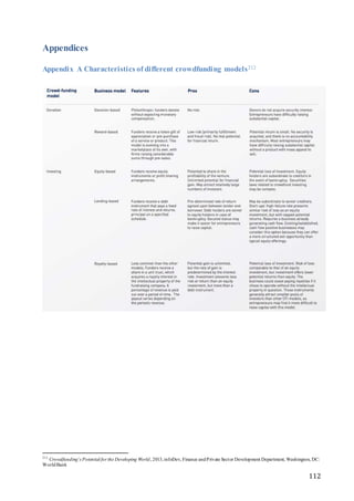 112
Appendices
Appendix A Characteristics of different crowdfunding models212
212
Crowdfunding’s Potential for the Developing World, 2013,infoDev, Finance andPrivate Sector Development Department, Washington, DC:
WorldBank
 