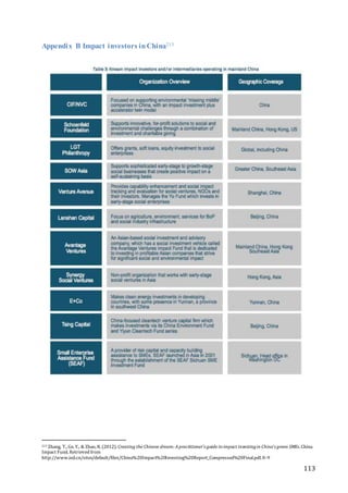 113
Appendix B Impact investors inChina213
213 Zhang, T., Ge, Y., & Zhao, R. (2012). Creating the Chinese dream: Apractitioner's guide toimpact investingin China's green SMEs. China
Impact Fund. Retrieved from
http://www.ied.cn/sites/default/files/China%20Impact%20Investing%20Report_Compressed%20Final.pdf. 8-9
 