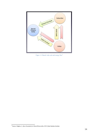 14
Figure 1-2 Shared solar cash and energy flow9
9
Source: Hughes, J., Open Standards for SharedRenewables,2013, Solar Gardens Institute
 