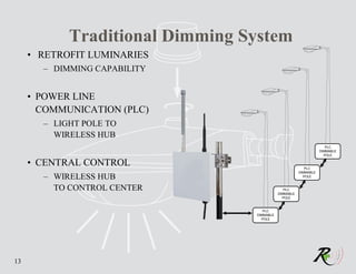 Traditional Dimming System
     • RETROFIT LUMINARIES
       – DIMMING CAPABILITY


     • POWER LINE
       COMMUNICATION (PLC)
       – LIGHT POLE TO
         WIRELESS HUB
                                                                     PLC
                                                                  DIMMABLE
                                                                    POLE

     • CENTRAL CONTROL                                    PLC
                                                       DIMMABLE
       – WIRELESS HUB                                    POLE


         TO CONTROL CENTER                     PLC
                                            DIMMABLE
                                              POLE


                                    PLC
                                 DIMMABLE
                                   POLE




13
 