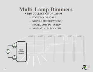 Multi-Lamp Dimmers
                      • DIM COLLECTION OF LAMPS
                         – ECONOMY OF SCALE
                         – NO POLE MODIFICATIONS
                         – NO ARC LOSS DETECTION
                         – 30% MAXIMUM DIMMING




      IN
     PHS


             FOUR
           TERMINAL
            DIMMER

      IN
     COM




15
 