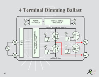 4 Terminal Dimming Ballast
                                                                          A
                 ACTIVE                              DIGITAL SIGNAL
                FEEDBACK                              PROCESSOR
                                                                          B

                                                REGULATED POSITIVE RAIL




                  POWER FACTOR CORRECTION
                                            A                         B

                      PRE-REGULATOR

      IN   AC
     PHS   TO
           DC
                                            B                         A




      IN
     COM
                                                    GROUND RAIL




17
 