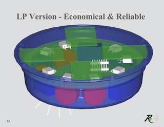 LP Version - Economical & Reliable




22
 