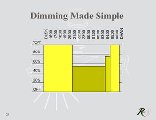 26
           20%
                 40%
                       60%
                             80%




     OFF
                                   “ON”
                                          DUSK
                                          16:00
                                          17:00
                                          18:00
                                          19:00
                                          20:00
                                          21:00
                                          22:00
                                          23:00
                                          00:00
                                          01:00
                                          02:00
                                          03:00
                                          04:00
                                          05:00
                                          06:00
                                                  Dimming Made Simple




                                          DAWN
 