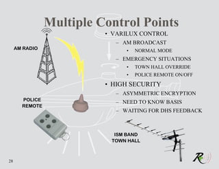 Multiple Control Points
                          • VARILUX CONTROL
                            – AM BROADCAST
     AM RADIO                  •   NORMAL MODE
                            – EMERGENCY SITUATIONS
                               •   TOWN HALL OVERRIDE
                               •   POLICE REMOTE ON/OFF

                          • HIGH SECURITY
                            – ASYMMETRIC ENCRYPTION
       POLICE
                            – NEED TO KNOW BASIS
       REMOTE
                            – WAITING FOR DHS FEEDBACK



                            ISM BAND
                           TOWN HALL



28
 