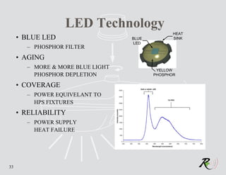 LED Technology
                                                HEAT
     • BLUE LED                   BLUE          SINK
                                  LED
       – PHOSPHOR FILTER
     • AGING
       – MORE & MORE BLUE LIGHT           YELLOW
         PHOSPHOR DEPLETION              PHOSPHOR

     • COVERAGE
       – POWER EQUIVELANT TO
         HPS FIXTURES
     • RELIABILITY
       – POWER SUPPLY
         HEAT FAILURE




33
 