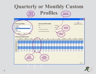 Quarterly or Monthly Custom
               Profiles
           CREATE
           CUSTOM
          PROFILES
                                       MONTHLY
                                      QUARTERLY




                                       TURN ON
                                        OFFSET



                                TURN OFF
                                 OFFSET




           FOUR       FRIDAY
          NIGHTLY    SATURDAY
        INTERVALS     SPECIAL




8
 