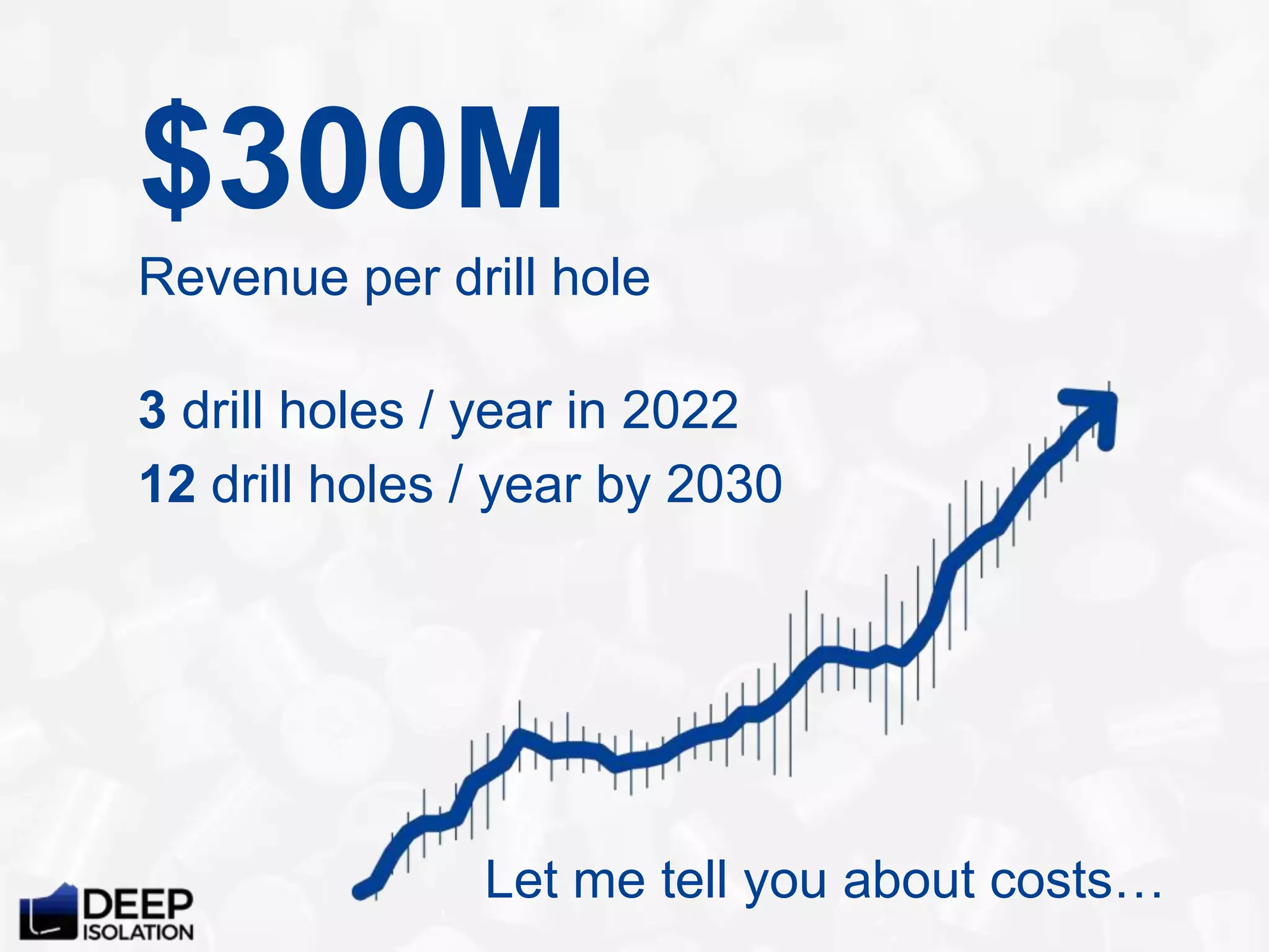 $300M
Revenue per drill hole
Let me tell you about costs…
3 drill holes / year in 2022
12 drill holes / year by 2030
 