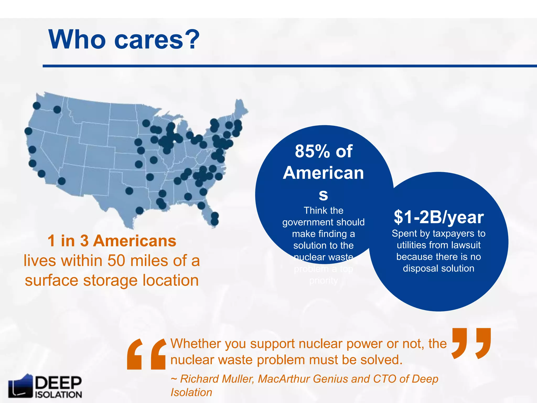 Who cares?
85% of
American
s
Think the
government should
make finding a
solution to the
nuclear waste
problem a top
priority
Whether you support nuclear power or not, the
nuclear waste problem must be solved.
~ Richard Muller, MacArthur Genius and CTO of Deep
Isolation
1 in 3 Americans
lives within 50 miles of a
surface storage location “
$1-2B/year
Spent by taxpayers to
utilities from lawsuit
because there is no
disposal solution
 