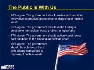 The Public is With Us
• 90% agree: The government should review and consider
innovative alternative approaches to disposing of nuclear
waste
• 85% agree: The government should make finding a
solution to the nuclear waste problem a top priority
• 77% agree: The government should actively seek lower
cost solutions to the disposal of nuclear waste
• 76% agree: The government
should be able to contract
with private companies to
dispose of nuclear waste
 
