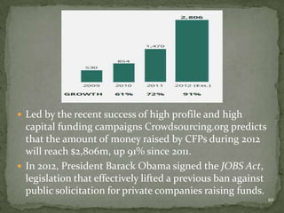  Led by the recent success of high profile and high
  capital funding campaigns Crowdsourcing.org predicts
  that the amount of money raised by CFPs during 2012
  will reach $2,806m, up 91% since 2011.
 In 2012, President Barack Obama signed the JOBS Act,
  legislation that effectively lifted a previous ban against
  public solicitation for private companies raising funds.
                                                               10
 