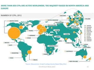 13
~Source: Massolution, Crowd-Funding Industry Report May 2012
OmniPresent Media 2013
 