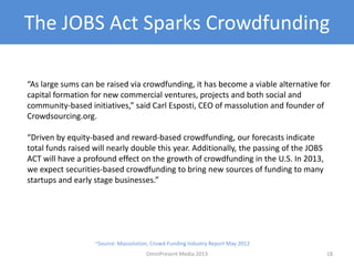 The JOBS Act Sparks Crowdfunding
18
“As large sums can be raised via crowdfunding, it has become a viable alternative for
...