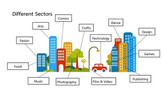 Different Sectors
Arts
Fasion
Food
Comics
Crafts
Technology
Music Photography Film & Video
Publishing
Dance
Design
Games
 