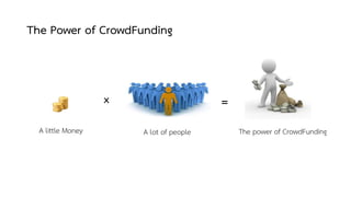 The Power of CrowdFunding
A little Money A lot of people The power of CrowdFunding
x =
 
