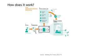 How does it work?
Source : Working the Crowd, 2013, P.9
 