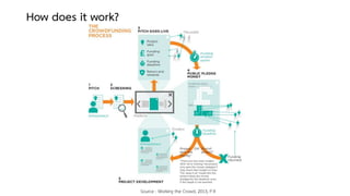 How does it work?
Source : Working the Crowd, 2013, P.9
 