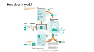 How does it work?
Source : Working the Crowd, 2013, P.9
 