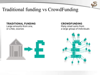 Traditional funding vs CrowdFunding
 