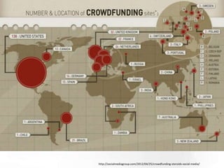 http://socialmediagroup.com/2012/04/25/crowdfunding-steroids-social-media/
 