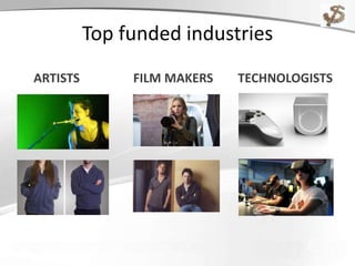 ARTISTS FILM MAKERS TECHNOLOGISTS
Top funded industries
 