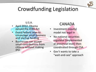 Crowdfunding Legislation
U.S.A.
• April 2012, Obama
passed the JOBS Act
• Eased federal laws to
encourage small business
and startup funding
• Businesses can accept
small contributions from
citizens without making
IPO
CANADA
• Investment (equity)
model not legal in
• No national securities
regulator (implemented
at provincial level) then
coordinated through CSA
• Gov’t wants to take a
“wait-and-see” approach
 