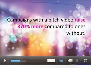 Campaigns with a pitch video raise
370% more compared to ones
without.
1:27
Indiegogo lab: http://slidesha.re/1uwj2wu
 