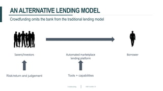 Crowdfunding Slide number 16
ANALTERNATIVE LENDING MODEL
Tools + capabilities
Crowdfunding omits the bank from the traditional lending model
Savers/investors Borrower
Risk/return and judgement
Automated marketplace
lending platform
 