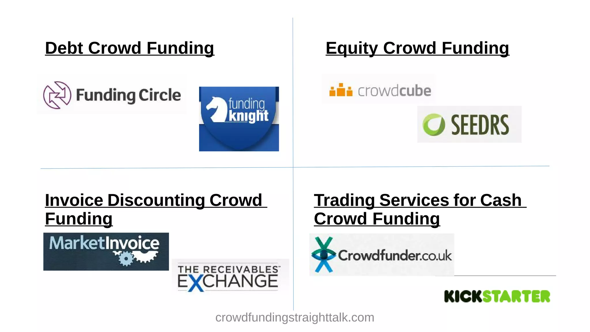 Debt Crowd Funding
Equity Crowd Funding
Invoice Discounting Crowd
Funding
Trading Services for Cash
Crowd Funding
crowdfundingstraighttalk.com