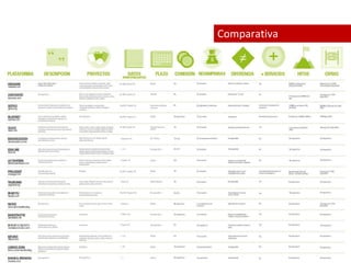 Comparativa 
 