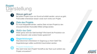 Projekt
Darstellung
2 Es muss klargestellt werden, welche Ziele mit dem Projekt du den
einzusammelnden finanziellen Mittel verfolgt werden.
Ziele des Projekts
3 Wofür genau wird das Geld benötigt? Wird damit die Produktion von
etwas finanziert, oder andere Kosten gestemmt?
Wofür das Geld
4 Was bekommen Unterstützer im Gegenzug zu ihrem Geld? Die
Gegenleistungen sollten ausführlich beschrieben werden.
Gegenleistungen
1 Bei jedem Projekt muss von Grund auf erklärt werden, worum es geht.
Potenzielle Unterstützer wissen vorab noch nichts vom Projekt.
Worum geht es?
5 Wer steht hinter dem Projekt? Schafft es das Team auch wirklich das
Projekt umzusetzen?
Projekt-Initiatoren
 