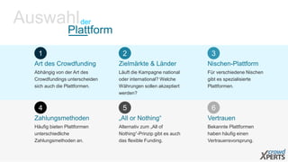 1
Auswahlder
Plattform
Art des Crowdfunding
Abhängig von der Art des
Crowdfundings unterscheiden
sich auch die Plattformen.
4
Zahlungsmethoden
Häufig bieten Plattformen
unterschiedliche
Zahlungsmethoden an.
2
Zielmärkte & Länder
Läuft die Kampagne national
oder international? Welche
Währungen sollen akzeptiert
werden?
5
„All or Nothing“
Alternativ zum „All of
Nothing“-Prinzip gibt es auch
das flexible Funding.
3
Nischen-Plattform
Für verschiedene Nischen
gibt es spezialisierte
Plattformen.
6
Vertrauen
Bekannte Plattformen
haben häufig einen
Vertrauensvorsprung.
 