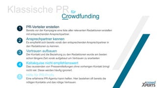 Klassische PR für
Crowdfunding
2 Es empfiehlt sich bereits vorab den entsprechenden Ansprechpartner in
den Redaktionen zu kennen.
Ansprechpartner kennen
3 Der Kontakt und die Beziehung zu den Redaktionen wurde am besten
schon längere Zeit vorab aufgebaut um Vertrauen zu erarbeiten
Vertrauen aufbauen
4 Das raussenden von Pressemitteilungen ohne vorherigen Kontakt bringt
nicht viel. Diese werden häufig ignoriert.
Kaltakquise nicht empfehlenswert
1 Bereits vor der Kampagne eine liste aller relevanten Redaktionen erstellen
mit entsprechenden Ansprechpartner.
PR-Verteiler erstellen
5 Eine erfahrene PR-Agentur kann helfen. Hier bestehen oft bereits die
nötigen Kontakte und das nötige Vertrauen.
Hilfe für PR-Profis
 
