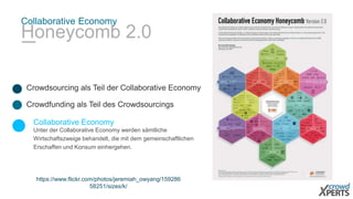 Collaborative Economy
Honeycomb 2.0
Crowdsourcing als Teil der Collaborative Economy
Crowdfunding als Teil des Crowdsourcings
https://www.flickr.com/photos/jeremiah_owyang/159286
58251/sizes/k/
Unter der Collaborative Economy werden sämtliche
Wirtschaftszweige behandelt, die mit dem gemeinschaftlichen
Erschaffen und Konsum einhergehen.
Collaborative Economy
 