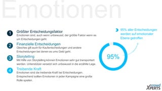 Emotionen
95% aller Entscheidungen
werden auf emotionaler
Ebene getroffen
95%
2 Gleiches gilt auch für Kaufentscheidungen und andere
Entscheidungen bei denen es ums Geld geht.
Finanzielle Entscheidungen
3 Mit Hilfe von Storytelling können Emotionen sehr gut transportiert
werden. Unterstützer versetzt sich unbewusst in die erzählte Lage.
Storytelling
4 Emotionen sind die treibende Kraft bei Entscheidungen.
Entsprechend sollten Emotionen in jeder Kampagne eine große
Rolle spielen.
Treibende Kraft
1 Emotionen sind, auch wenn unbewusst, der größte Faktor wenn es
um Entscheidungen geht.
Größter Entscheidungsfaktor
 
