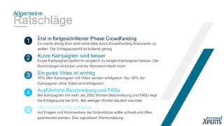 Allgemeine
Ratschläge
2 Kurze Kampagnen laufen im vergleich zu langen Kampagnen besser. Der
Durchhänger ist kürzer und die Motivation bleibt hoch.
Kurze Kampagnen sind besser
3 50% aller Kampagnen mit Video werden erfolgreich. Nur 30% der
Kampagnen ohne Video sind erfolgreich.
Ein gutes Video ist wichtig
4 Bei Kampagnen mit mehr als 2000 Worten Beschreibung und FAQs liegt
die Erfolgsquote bei 50%. Bei weniger Worten deutlich darunter.
Ausführliche Beschreibung und FAQs
1 Es macht wenig Sinn eine reine Idee durch Crowdfunding finanzieren zu
wollen. Die Erfolgsaussicht ist äußerst gering.
Erst in fortgeschrittener Phase Crowdfunding
5 Auf Fragen und Kommentare der Unterstützer sollte schnell und offen
geantwortet werden. Das signalisiert Wertschätzung.
Der Community zuhören
 