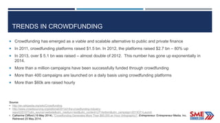TRENDS IN CROWDFUNDING
 Crowdfunding has emerged as a viable and scalable alternative to public and private finance
 In 2011, crowdfunding platforms raised $1.5 bn. In 2012, the platforms raised $2.7 bn – 80% up
 In 2013, over $ 5.1 bn was raised – almost double of 2012. This number has gone up exponentially in
2014.
 More than a million campaigns have been successfully funded through crowdfunding
 More than 400 campaigns are launched on a daily basis using crowdfunding platforms
 More than $60k are raised hourly
Source:
• http://en.wikipedia.org/wiki/Crowdfunding
• http://www.crowdsourcing.org/editorial/2013cf-the-crowdfunding-industry-
report/25107?utm_source=website&utm_medium=text&utm_content=LP+bottom&utm_campaign=2013CF+Launch
• Catherine Clifford (19 May 2014). "Crowdfunding Generates More Than $60,000 an Hour (Infographic)". Entrepreneur. Entrepreneur Media, Inc.
Retrieved 25 May 2014.
 