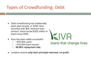 Types+of+Crowdfunding:+Debt
!
!
● Debt crowdfunding has traditionally  
been peer-to-peer. In 2005, Kiva  
launched with $25 minimum loan 
amount. Have issued $322 million in 
loans since 2005.
!
● Kiva has been wildly successful:
○ ~870,000 users;
○ ~470,000 loans issued;
○ 98.98% repayment rate;
!
● Lenders receive only their principal returned, no profit.
 