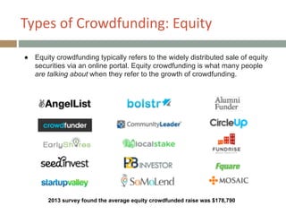Types+of+Crowdfunding:+Equity
● Equity crowdfunding typically refers to the widely distributed sale of equity
securities via an online portal. Equity crowdfunding is what many people
are talking about when they refer to the growth of crowdfunding.
2013 survey found the average equity crowdfunded raise was $178,790
 