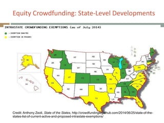 Equity+Crowdfunding:+StatePLevel+Developments
Credit: Anthony Zeoli, State of the States, http://crowdfundinglegalhub.com/2014/06/25/state-of-the-
states-list-of-current-active-and-proposed-intrastate-exemptions/
 