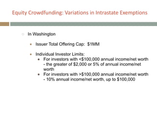 Equity+Crowdfunding:+Variations+in+Intrastate+Exemptions
○ In Washington
!
■ Issuer Total Offering Cap: $1MM
!
■ Individual Investor Limits:
● For investors with <$100,000 annual income/net worth
- the greater of $2,000 or 5% of annual income/net
worth
● For investors with >$100,000 annual income/net worth
- 10% annual income/net worth, up to $100,000
 