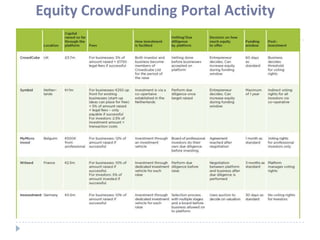 Crowdfunding 101 Canada