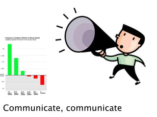 Communicate, communicate
 