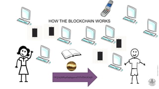 19UJAQMPqxDqhkppwzd1YFtfTbLiX3rjJ9
ClipartimagebyCliparts.co
HOW THE BLOCKCHAIN WORKS
 