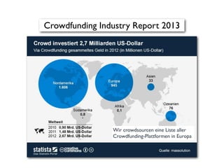 Crowdfunding Industry Report 2013
Wir crowdsourcen eine Liste aller
Crowdfunding-Plattformen in Europa
 