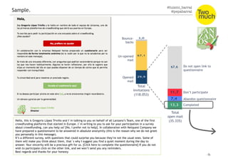 @luismi_barral
@pepabarral
Total
invitations
(118.053)
Total
open mail
(35.335)
Opened
mail
Un-opened
mail
Bounce-
backs
Completed
Abandon questionnaire
Don’t participate
Do not open link to
questionnaire
Hello, this is Gregorio López Triviño and I´m talking to you on behalf of all Lanzano’s Team, one of the first
crowdfunding platforms that started in Europe. I´m writing to you to ask for your participation in a survey
about crowdfunding, can you help us? [No, I prefer not to help]. In collaboration with Netquest Company we
have prepared a questionnaire to be answered in absolute anonymity (this is the reason why we do not greet
you personally in this message). 
It’s a different survey, with questions that could surprise you because they’re not the usual ones. Some of
them will make you think about them, that´s why I suggest you find a quiet moment during the day to
answer. Your sincerity will be a precious gift for us. [Click here to complete the questionnaire] If you do not
wish to participate click on the other link, and we won’t send you any reminders.
Best regards and thanks for your honesty
Sample.
 
