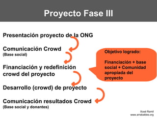 Proyecto Fase III

Presentación proyecto de la ONG

Comunicación Crowd                 Objetivo logrado:
(Base social)
                                   Financiación + base
Financiación y redefinición        social + Comunidad
crowd del proyecto                 apropiada del
                                   proyecto

Desarrollo (crowd) de proyecto

Comunicación resultados Crowd
(Base social y donantes)
                                                      Xosé Ramil
                                               www.arrabaldes.org
 