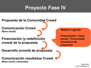 Proyecto Fase IV

Propuesta de la Comunidad Crowd

Comunicación Crowd                Objetivo logrado:
(Base social)
                                  Financiación + base
Financiación (y redefinición      social + Comunidad
crowd) de la propuesta            promotora de
                                  proyectos

Desarrollo (crowd) de propuesta

Comunicación resultados Crowd
(Base social y donantes)
                                                     Xosé Ramil
                                              www.arrabaldes.org
 