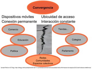 Convergencia


 Dispositivos móviles                                                Ubicuidad de acceso
 Conexión permanente                                                 Interacción constante

            Comercio                                                                              Tiendas...



                            Educación                                                                                     Colegios



                Política                                                                                Parlamento


                                                             Redes
                                                         Comunidades
                                                       Espacios colectivos
Ismael Peña en ICTlogy: http://ictlogy.net/sociedadred/20130111-comentario-al-informe-la-sociedad-de-la-informacion-en-espana-2012-de-fundacion-telefonica/
 